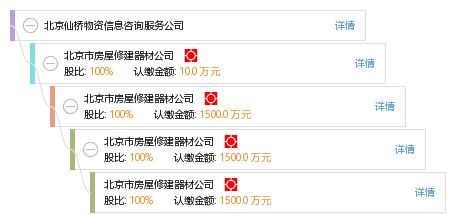 北京仙橋物資信息咨詢(xún)服務(wù)公司綜合工商與風(fēng)險(xiǎn)信息概覽
