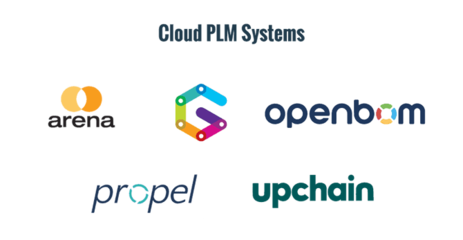 產(chǎn)品生命周期數(shù)字化 PLM的挑戰(zhàn)、實(shí)踐與未來(lái)展望